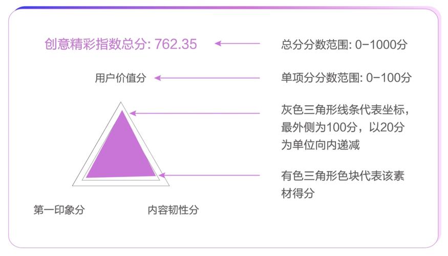 豆瓣评分是如何来的？评分的依据是什么？