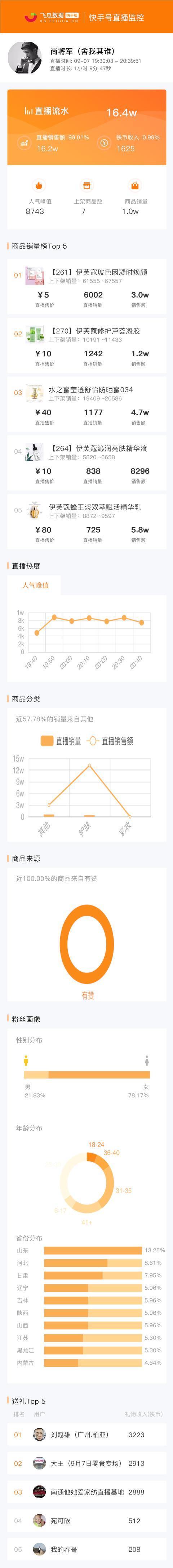 快手直播间怎样提高人气?人气数据如何看?