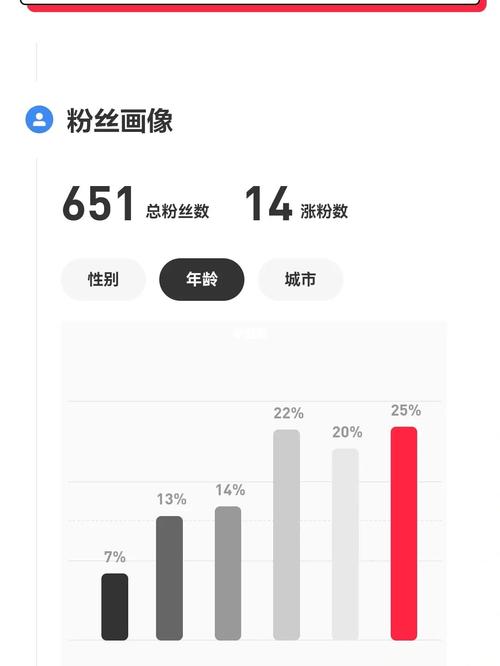 小红书粉丝怎么增加？粉丝数量如何查看？