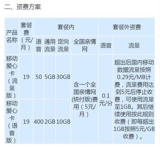 如何轻松办理宁波爱心卡流量服务？