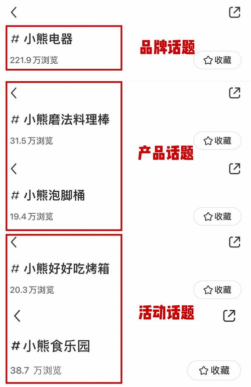 小红书笔记怎样添加话题?话题的作用是什么?