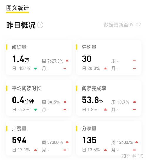 企鹅号阅读量如何增加?阅读量怎么查看?