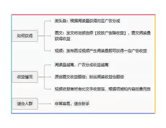 今日头条推荐量如何提升？提升技巧介绍