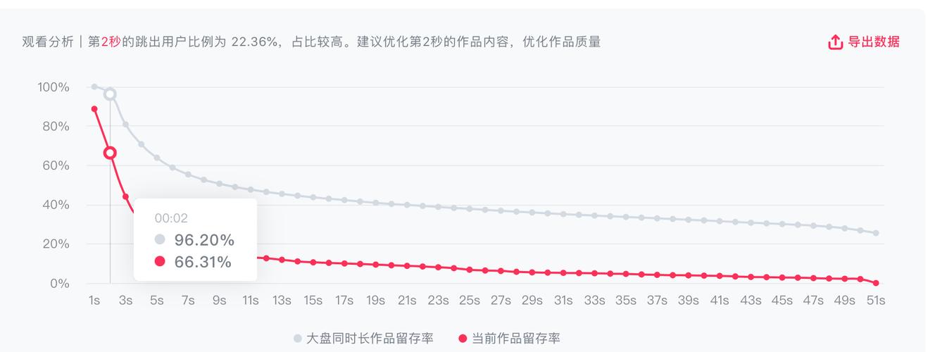 抖音视频播放量怎么涨起来?播放量如何查看?