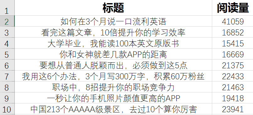 简书文章的阅读量怎样增加?方法有哪些?