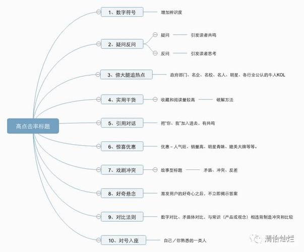 如何有效提升一点号文章的阅读量，掌握哪些关键技巧？