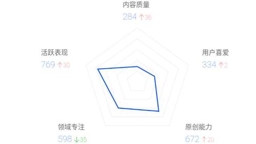 百家号粉丝群怎么创建?需满足什么条件?