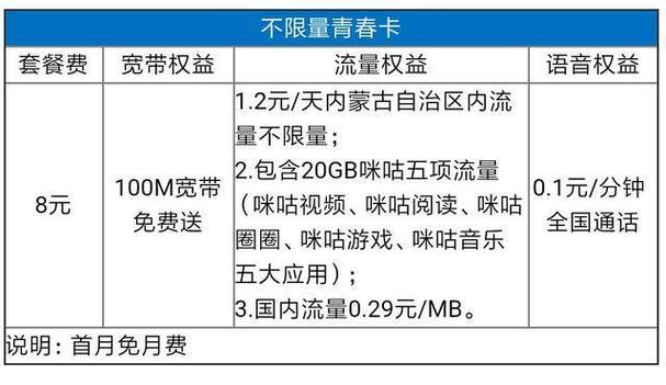 移动青春卡偷流量