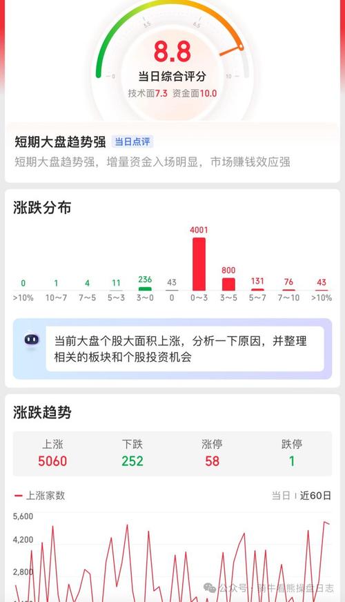 网易号指数怎样提升？指数多少过新手期？