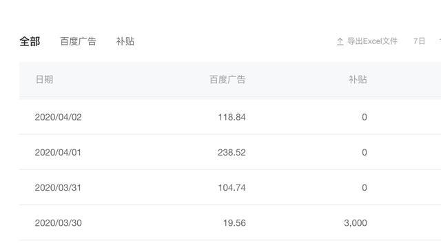 百家号阅读量如何增加?有哪些方式?