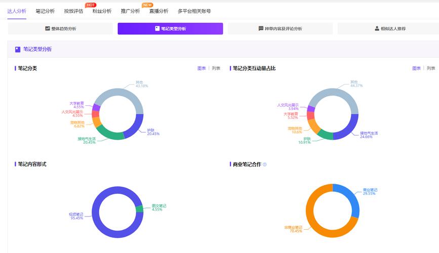 小红书粉丝怎么增加？粉丝数量如何查看？