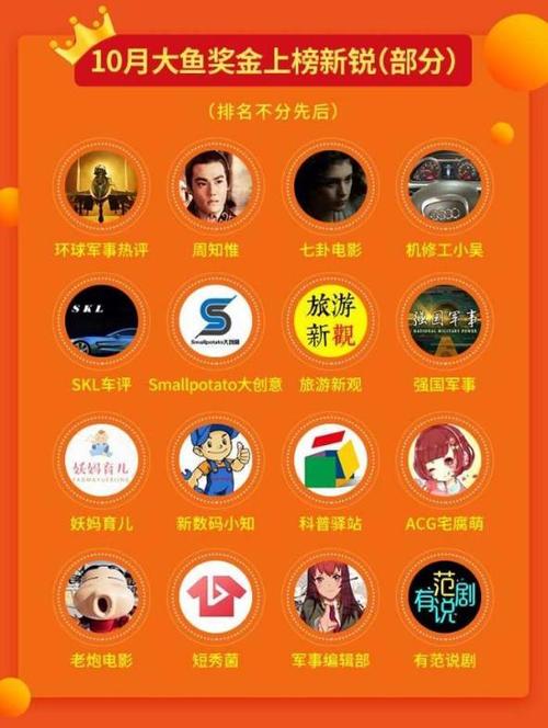 大鱼号的介绍怎么写？介绍有什么用？
