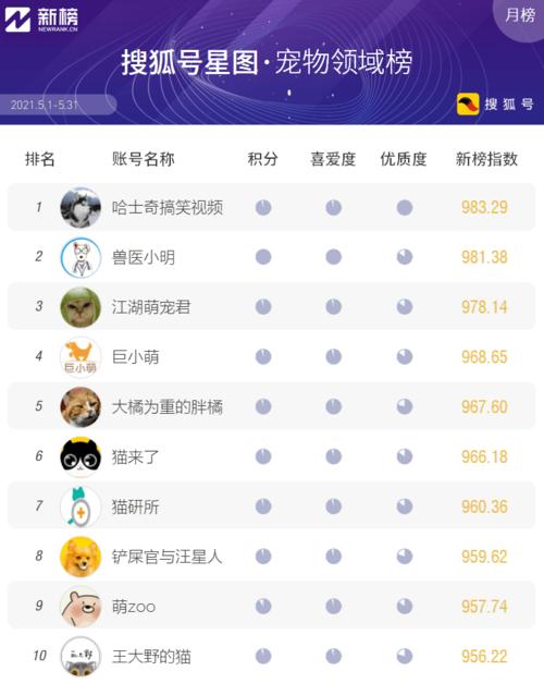 搜狐号粉丝数量怎么查看？搜狐号涨粉有技巧吗？