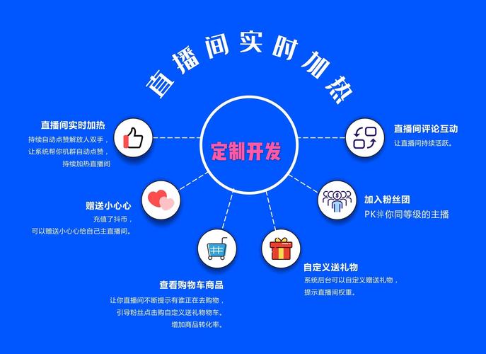 快手直播间怎样提高人气?人气数据如何看?