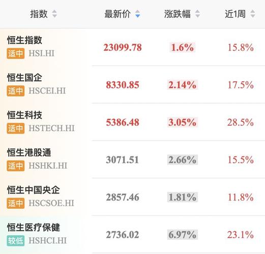 网易号指数怎么计算？从哪些方面计算？