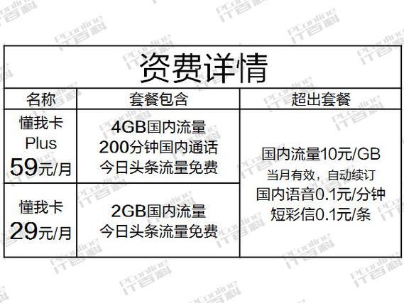 如何选择最适合您的头条流量卡？