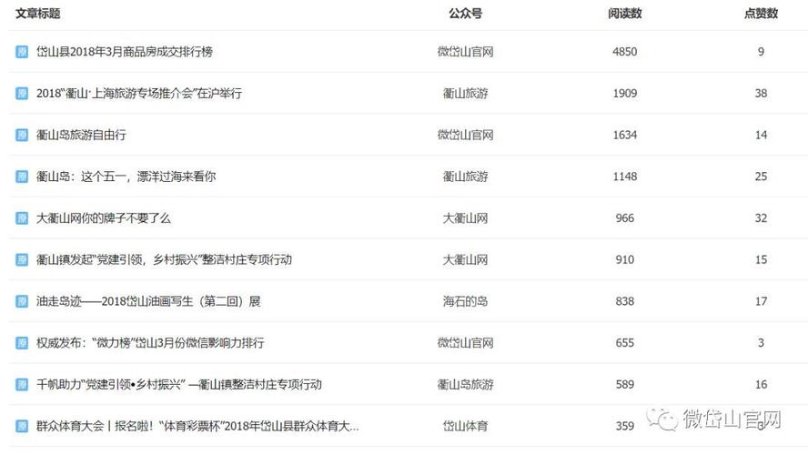 搜狐号阅读量怎么看?阅读量怎么计算?