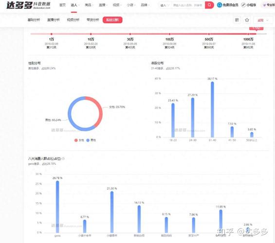 知乎粉丝怎么涨?粉丝数据详情如何查询?
