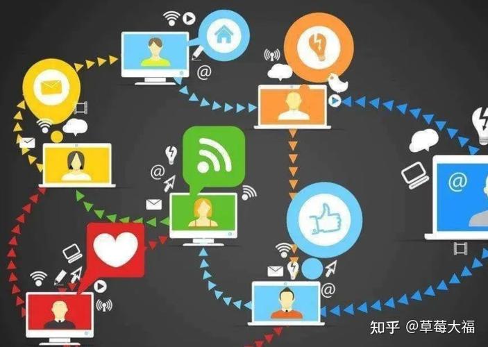 知乎领域如何选择？热门领域有哪些？