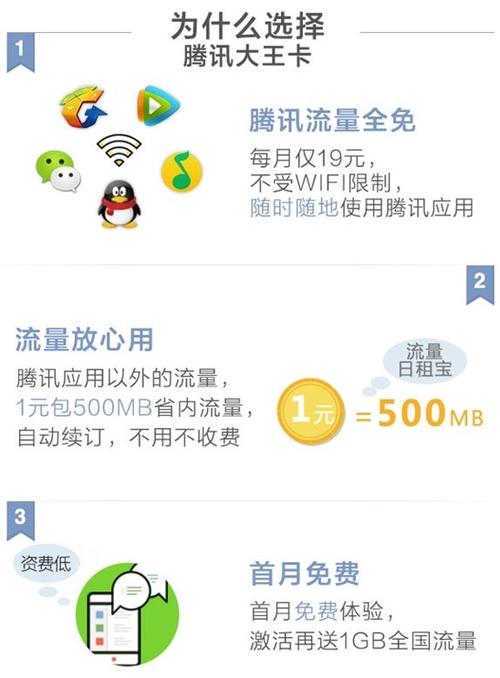 如何轻松查询小王卡的流量使用情况？