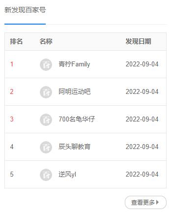 百家号推荐量怎么提高的?推荐量受什么影响?