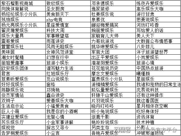 网易号星级在哪里?网易号星级有啥用?