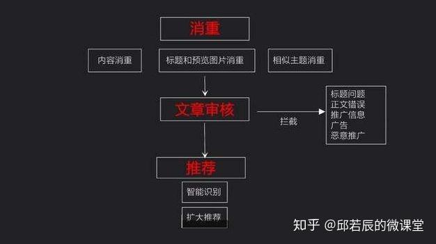 如何有效提升今日头条文章的浏览量？探索增长策略与技巧