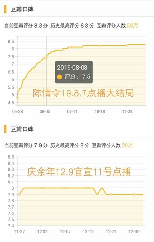 豆瓣评分如何计算？豆瓣评分有什么标准？