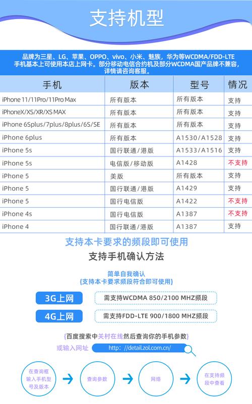 mpt卡怎么退流量
