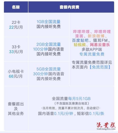 哪些卡bilibili免流量
