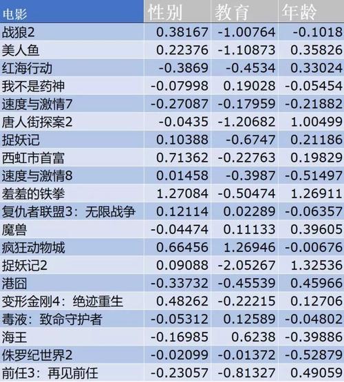 豆瓣评分怎么算出来的？豆瓣评分含金量高吗？