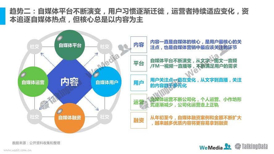 企鹅号领域选错了咋办?怎么解决?