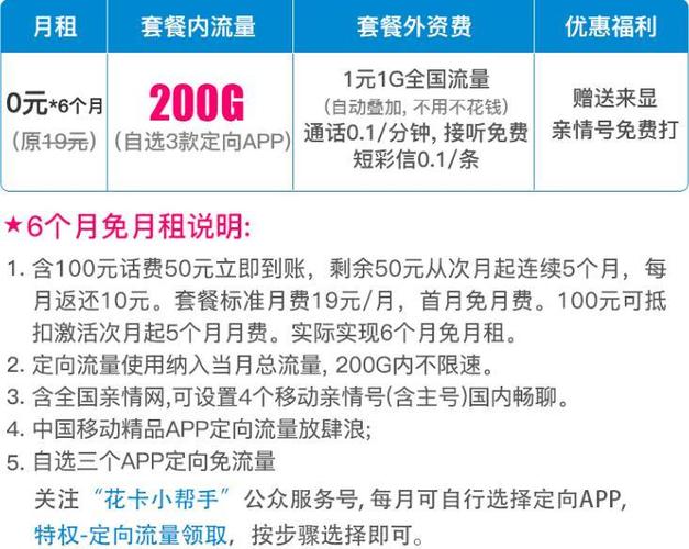 宝藏卡如何包月流量