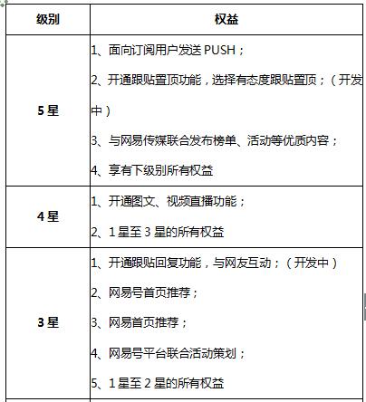 如何巧妙提升网易号指数，有哪些有效的提高技巧？