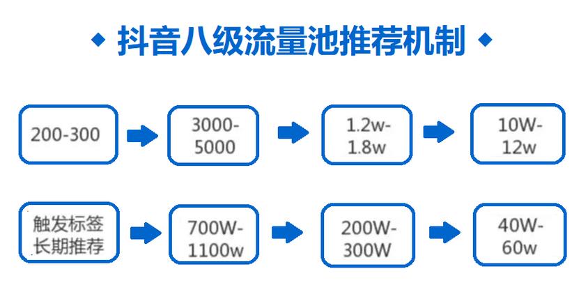 抖音作品播放量在哪看?播放量如何提升?