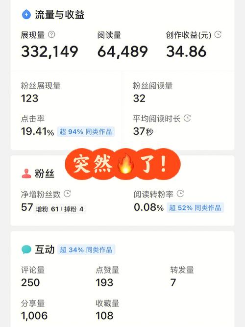 企鹅号领域选错了咋办?怎么解决?