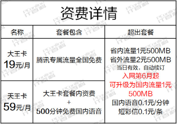 什么流量卡划算点