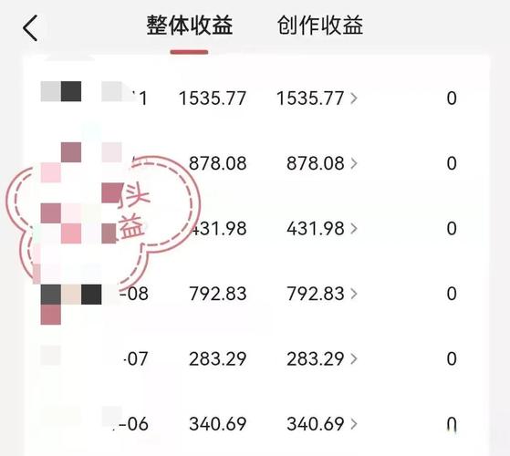 今日头条粉丝怎么统计？从哪方面统计？