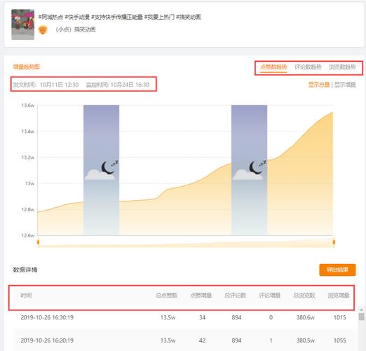 快手的视频怎样上热门？浏览量多少才算热门？