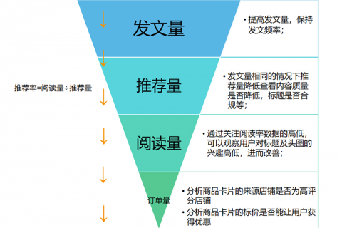 大鱼号应该怎么起标题？起标题有哪些技巧？