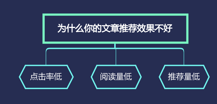 知乎文章推荐量多少正常?推荐量如何提高?