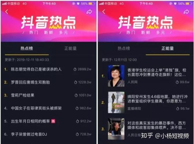 抖音视频如何带话题？话题有什么用？