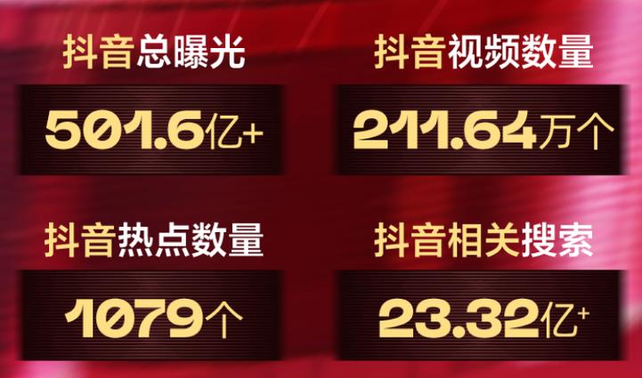 抖音视频如何带话题？话题有什么用？