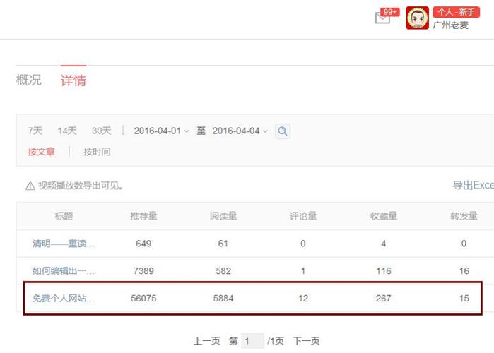 如何在企鹅号上提升文章的阅读量？