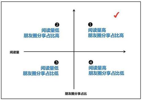 搜狐号阅读量如何提升？阅读量能有多少钱？