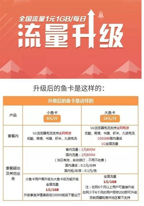 阿里大鱼卡真的能提供无限的流量体验吗？