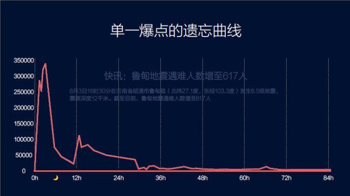 今日头条爆文怎么创作？创作有哪些建议？