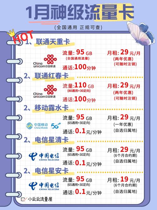 流量卡批发赚钱吗