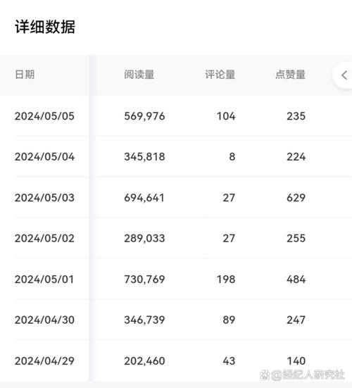 百家号阅读量怎样增加？阅读量低是什么原因？