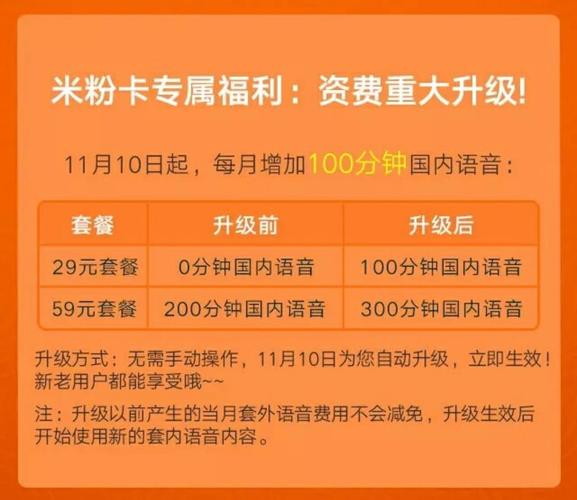 米粉卡 联通 查流量